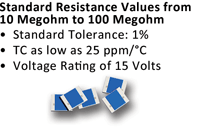 Type CHR Resistors